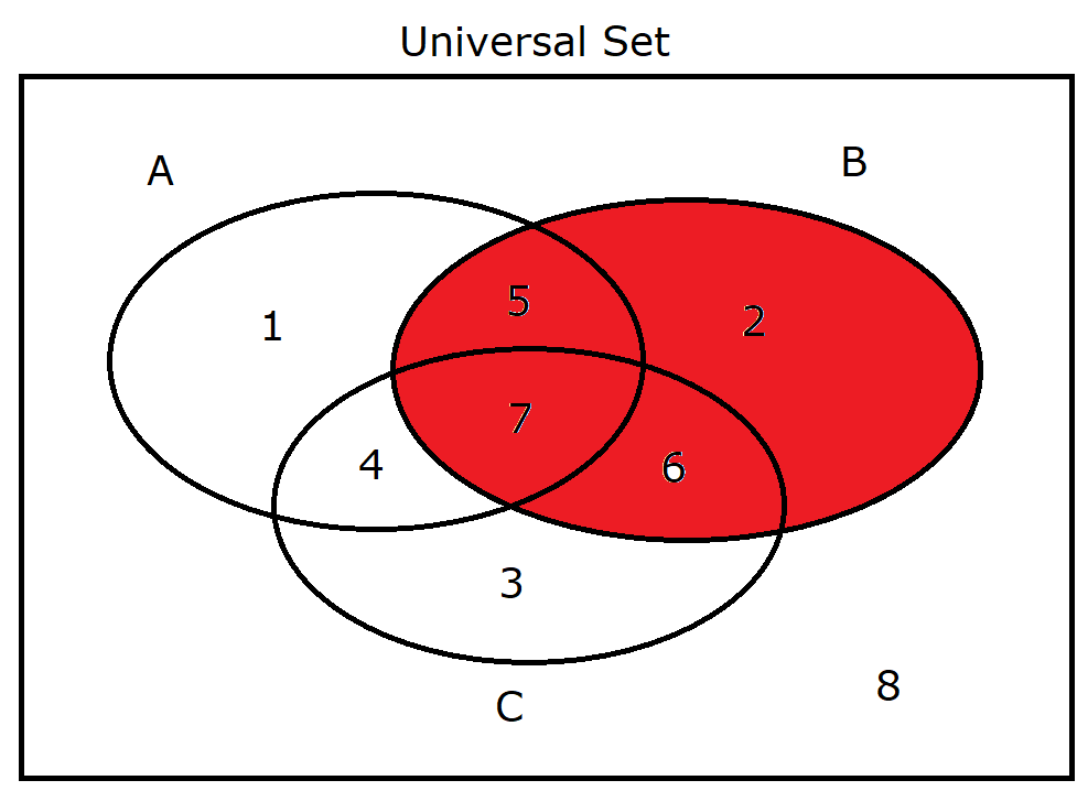 Set B